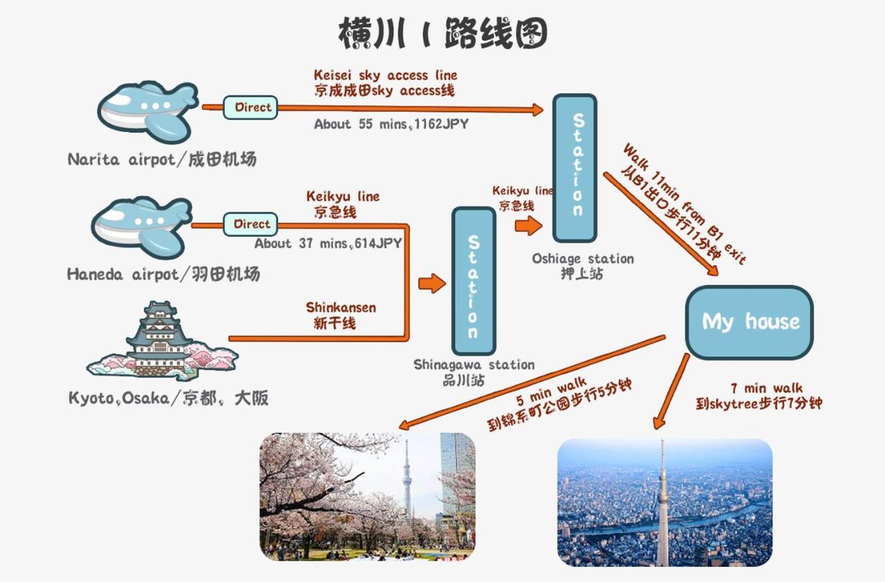 Zaito Tokyo Kinshicho Economy Inn 宅东东京横川1民宿 Kültér fotó